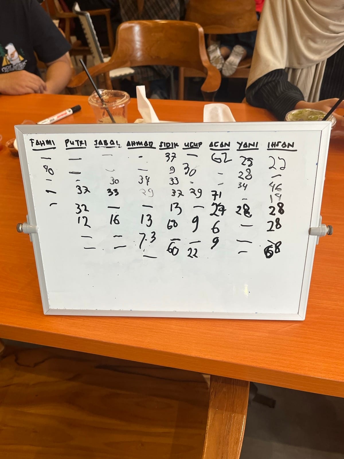 Papan skor Seven Flip - Sidik juara dengan 230+ poin!