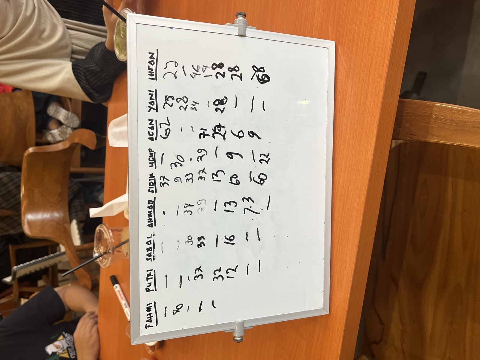 Papan skor Seven Flip - Sidik juara dengan 230+ poin!